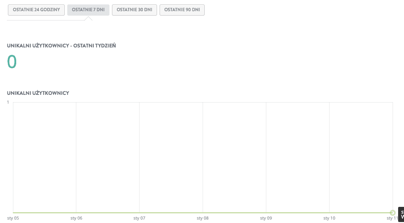 Panel Unikalnych Odwiedzających Strikingly