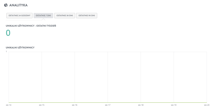 Jak Uruchomić Firmę Emerytalną z Strikingly - Monitoruj Analitykę