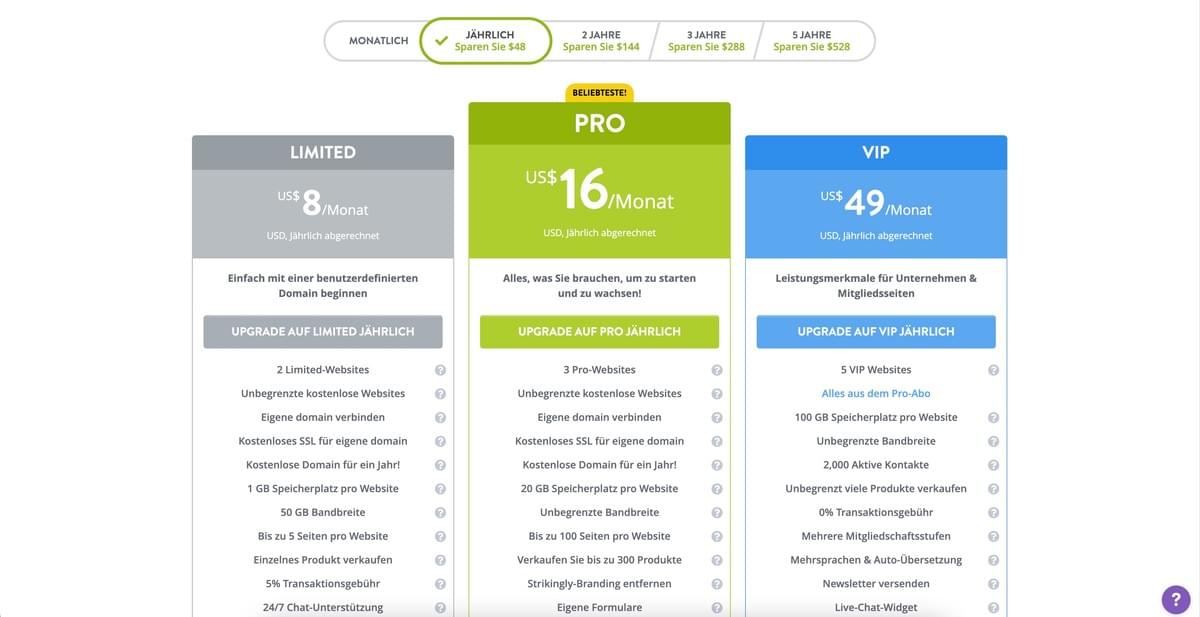 Unvergleichlicher Vergleich von Landing Page Buildern