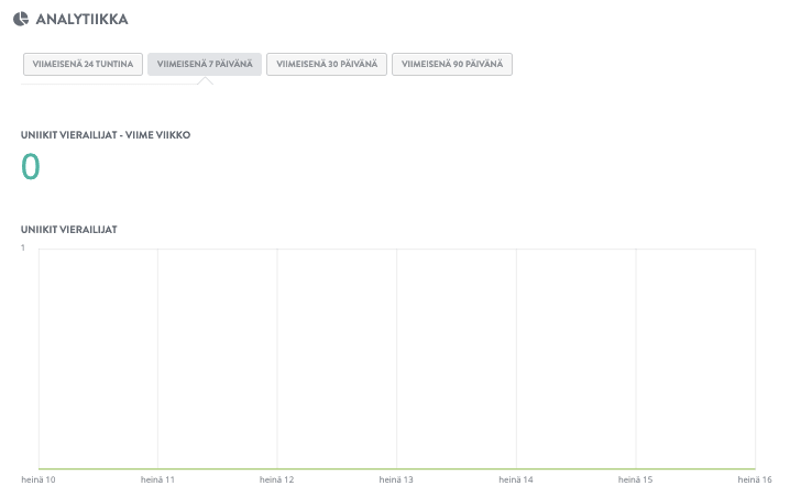 Kuinka käyttää Strikinglyä kannattavien tuotteiden myymiseen - Ota analytiikka käyttöön