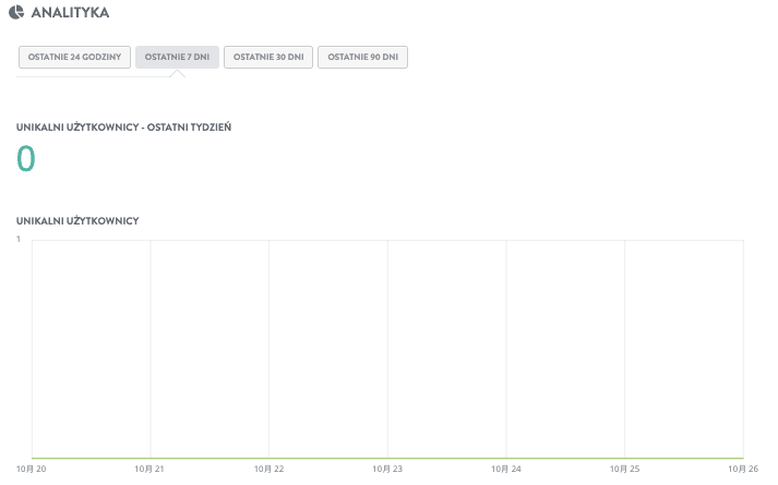 Jak Strikingly Może Zwiększyć SEO Dzięki Efektywnemu Projektowaniu Opakowań Produktów - Analiza i Śledzenie