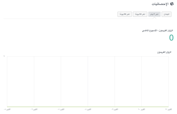 كيفية إعداد حفلة موسيقية عبر الإنترنت على Strikingly - تحليلات المراقبة