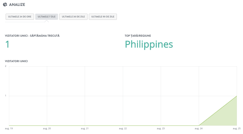 Eticheta pe rețelele sociale cu Strikingly - monitorizați analizele