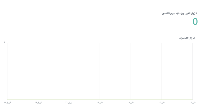 الصورة مأخوذة من Strikingly
