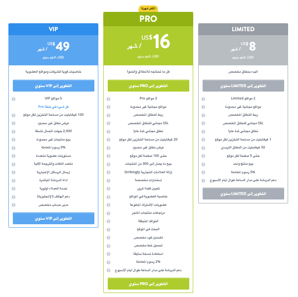 كيف تضمن مواقع الويب المذهلة الأداء والأمان - تشفير SSL