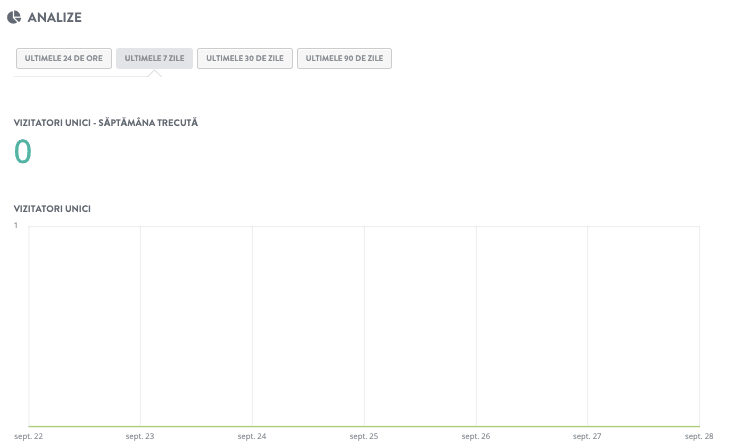 Monitorizarea performanței și a analizelor - Comerț conversațional