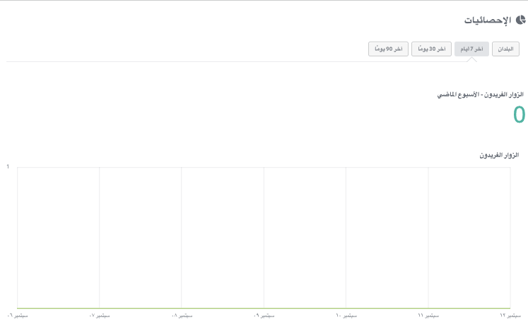 استخدام أداة الرد التلقائي على البريد الإلكتروني مع Strikingly - المراقبة والتحسين