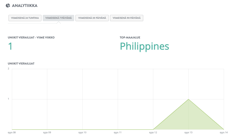 Sähköpostiautomaattivastaajan hyödyntäminen Strikinglyn kanssa - Monitor And Optimize