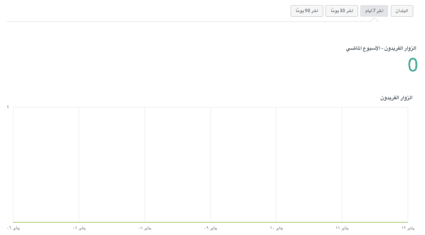 احصائيات حركة المرور Strikingly