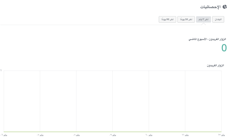 الصورة مأخوذة من Strikingly