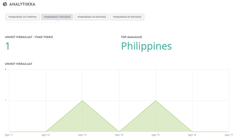 Sähköpostien personointi Strikinglyllä - Seuraa tuloksia