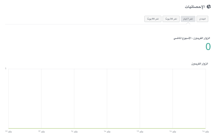 محاسبة التجارة الإلكترونية - لافت للنظر للتجارة الإلكترونية - استخدام التحليلات