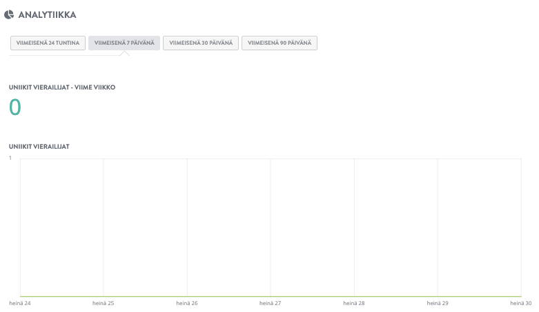 Miten sitä voidaan silmiinpistävästi hyödyntää painettavissa tilaustuotteissa - Seuraa ja optimoi