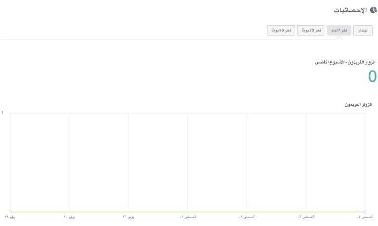 تسويق قواعد البيانات على Strikingly - تتبع نتائجك وتحليلها