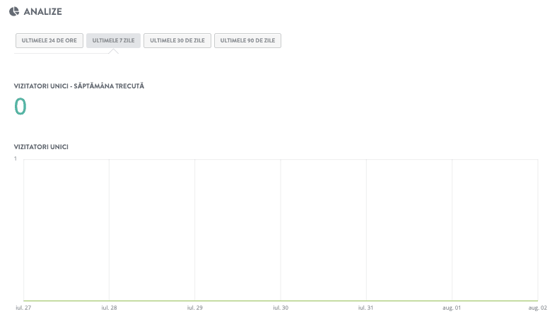 Ce este designul web pe Strikingly - Analitice