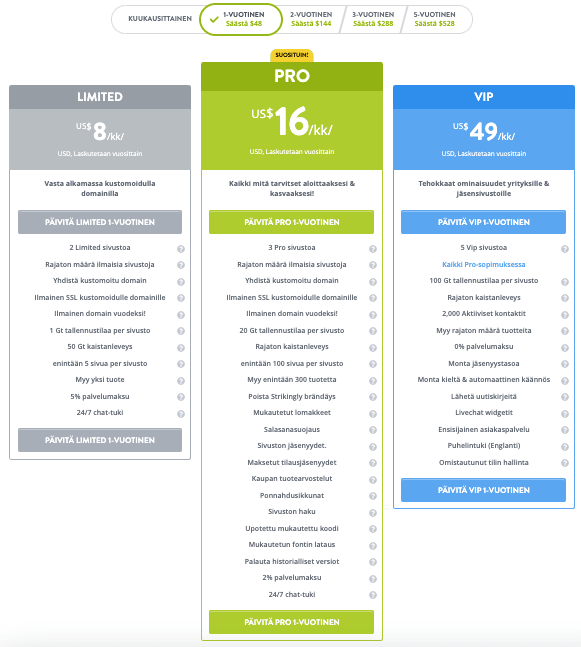 Hääkuvasi kauneuden parantaminen Strikinglyllä - Rekisteröidy ja valitse tilaus