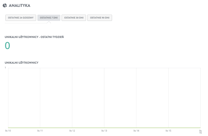 Wykorzystanie Audience Insights Strikingly