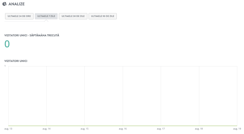 Vindeți haine de designer online - Valorificarea izbitoare pentru cercetarea mărcii