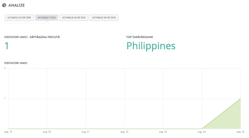 Cum să începi un blog de succes cu Strikingly - monitorizează analiza