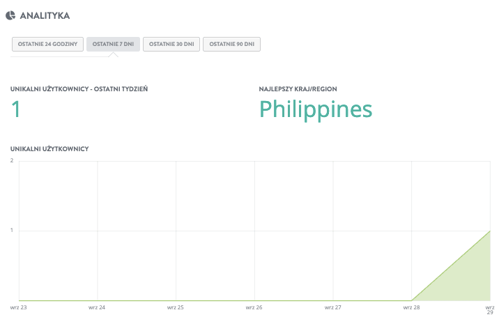 Niesamowicie dla sprzedaży międzynarodowej – analizy i spostrzeżenia
