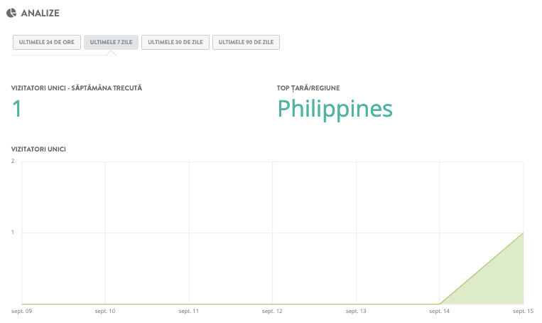 Utilizarea Autoresponderului de Email cu Strikingly - Monitorizare și Optimizare