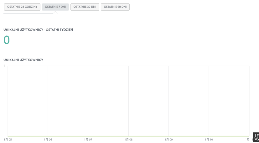 Dashboard Unikalnych Odwiedzających Strikingly