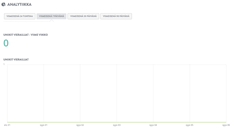 Hämmästyttävä analytiikka