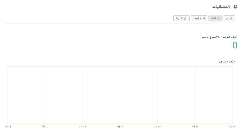 أفضل أدوات تصميم صفحات الويب للمبتدئين - الميزات الأساسية لمصممي الويب المبتدئين