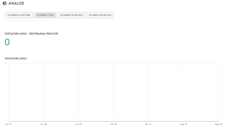 Cum să îmbrățișezi tendințele comerțului electronic cu Strikingly - monitorizează analizele