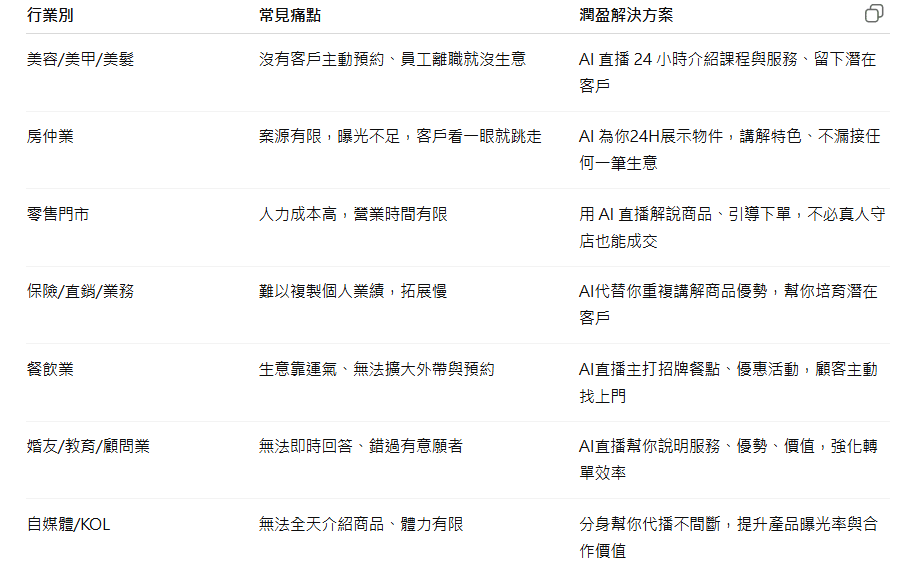 潤盈24H直播系統 (加盟金)