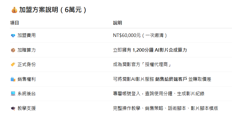 潤影AI快拍123（加盟）