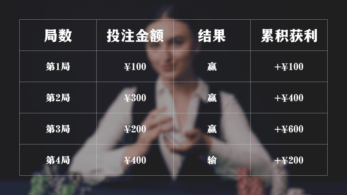 百家乐1324投注法实战示例表格 百家乐1324投注法实战示例表格