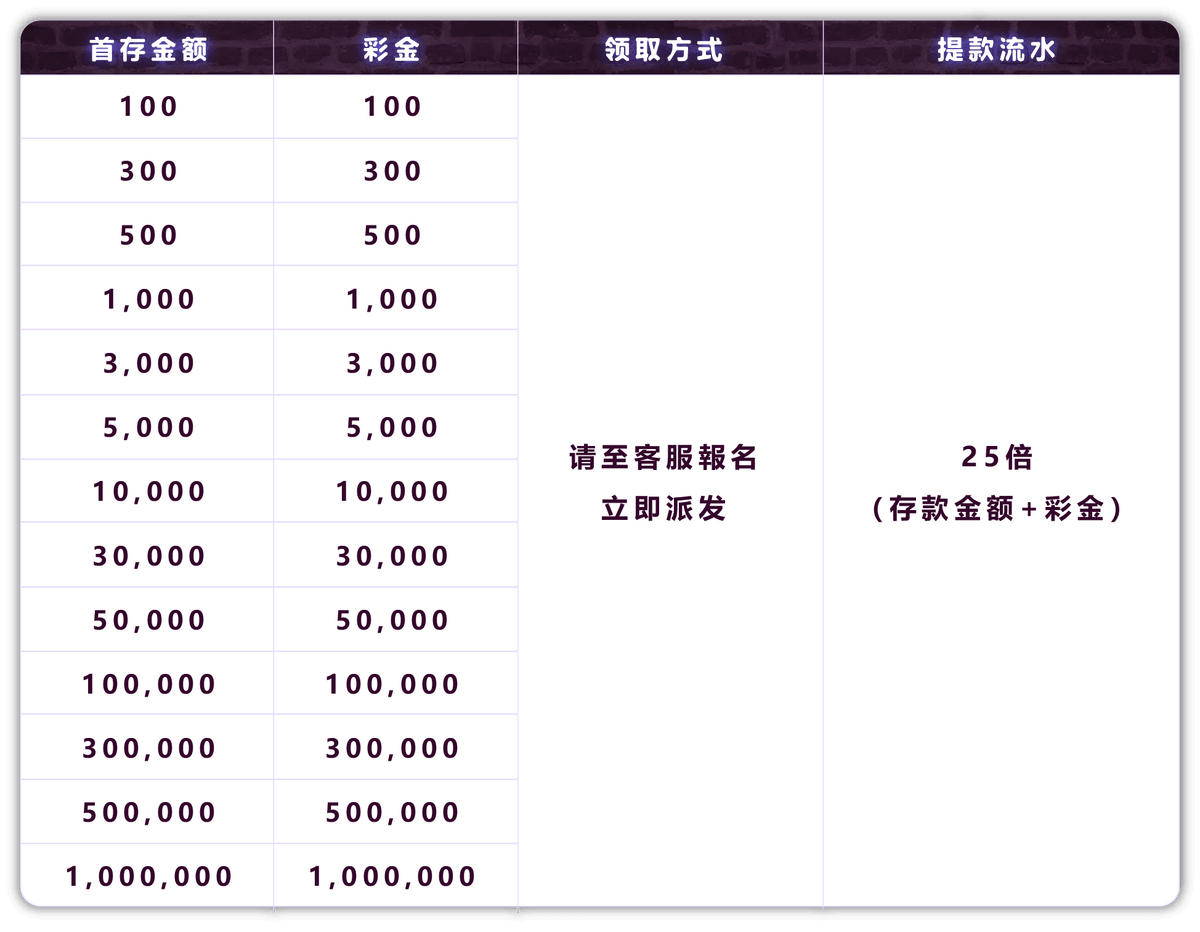 PG电子官网首存优惠活动彩金对应说明表，仅供活动资讯参考