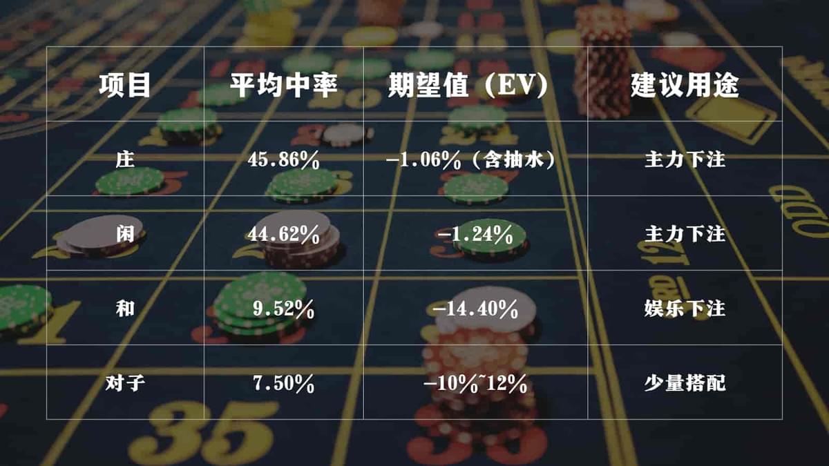 高赔率 ≠ 高胜率!认清回报与风险的关系 高赔率 ≠ 高胜率!认清回报与风险的关系