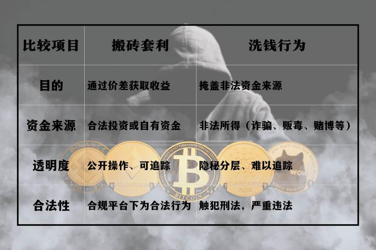 NO钱包“搬砖套利”与“洗钱”的根本区别图