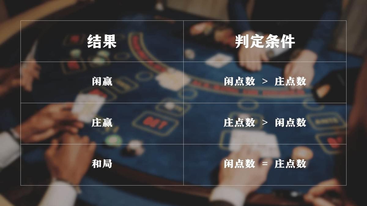 百家乐庄闲和结果对照图,说明胜负判断规则。 百家乐庄闲和结果对照图,说明胜负判断规则。