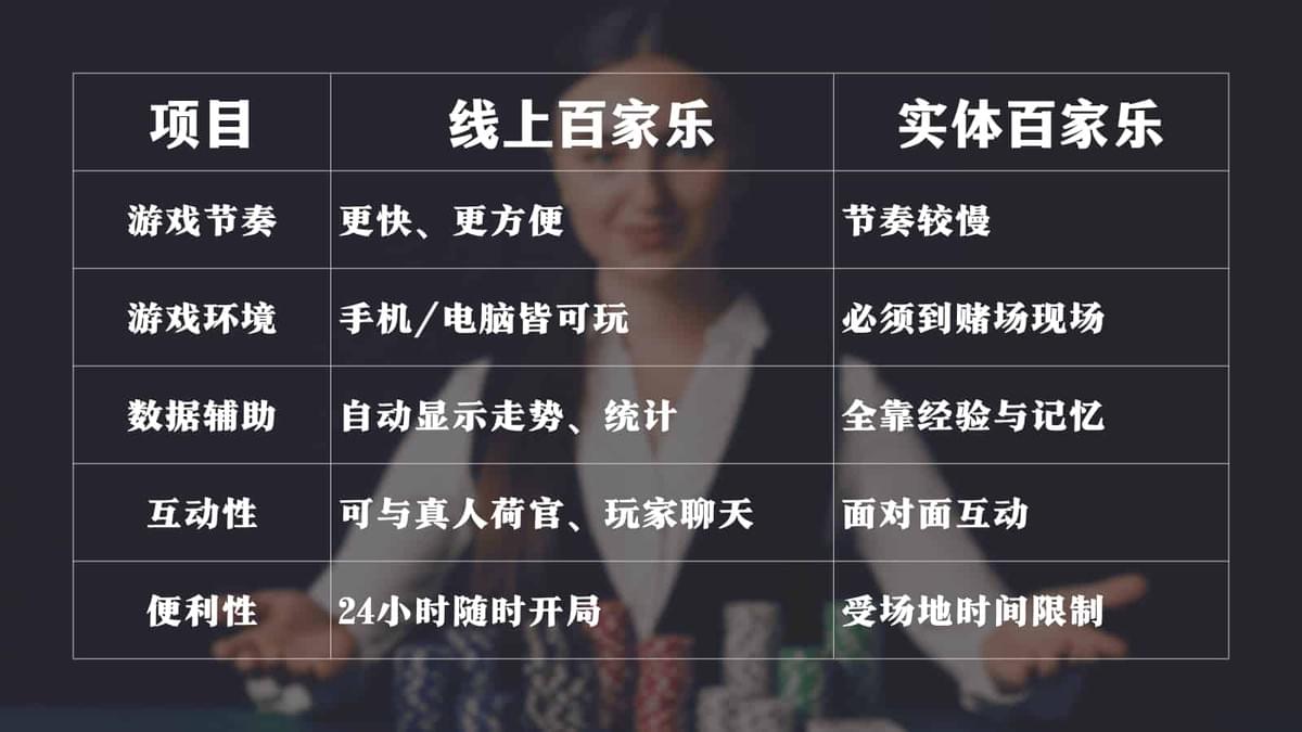 线上百家乐 vs 实体百家乐对比 线上百家乐 vs 实体百家乐对比