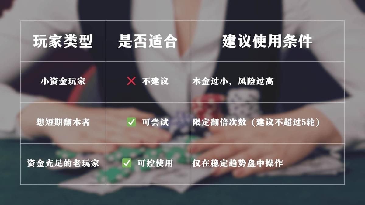 谁适合用翻倍法?如何安全使用? 谁适合用翻倍法?如何安全使用?