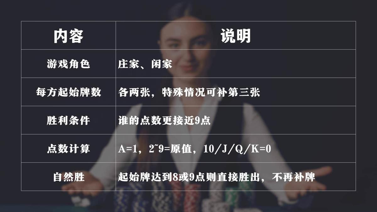 百家乐玩法与下注说明 百家乐玩法与下注说明