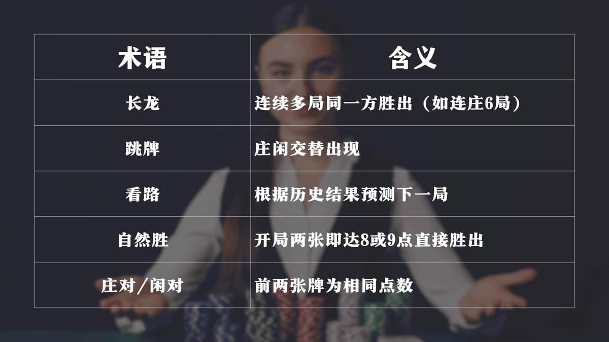 百家乐常用术语大全(新手收藏版) 百家乐常用术语大全(新手收藏版)