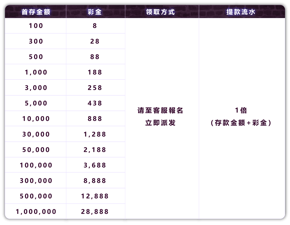 PG电子官网首存迎新礼包活动彩金级距与流水条件说明示意图