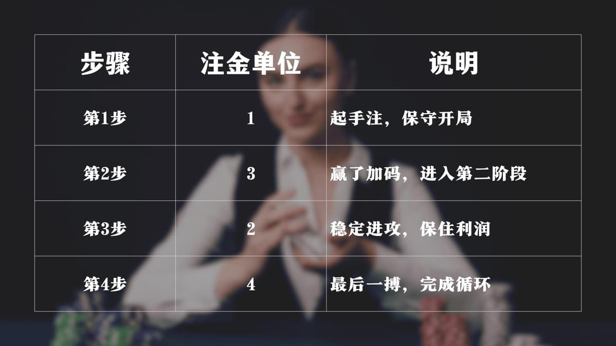 百家乐1324投注法四步教学图解 百家乐1324投注法四步教学图解