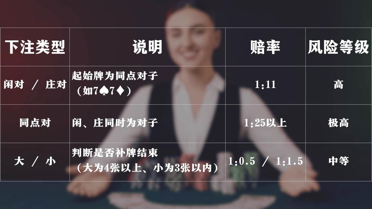 百家乐特殊玩法表格,展示对子与大小等进阶下注方式。 百家乐特殊玩法表格,展示对子与大小等进阶下注方式。