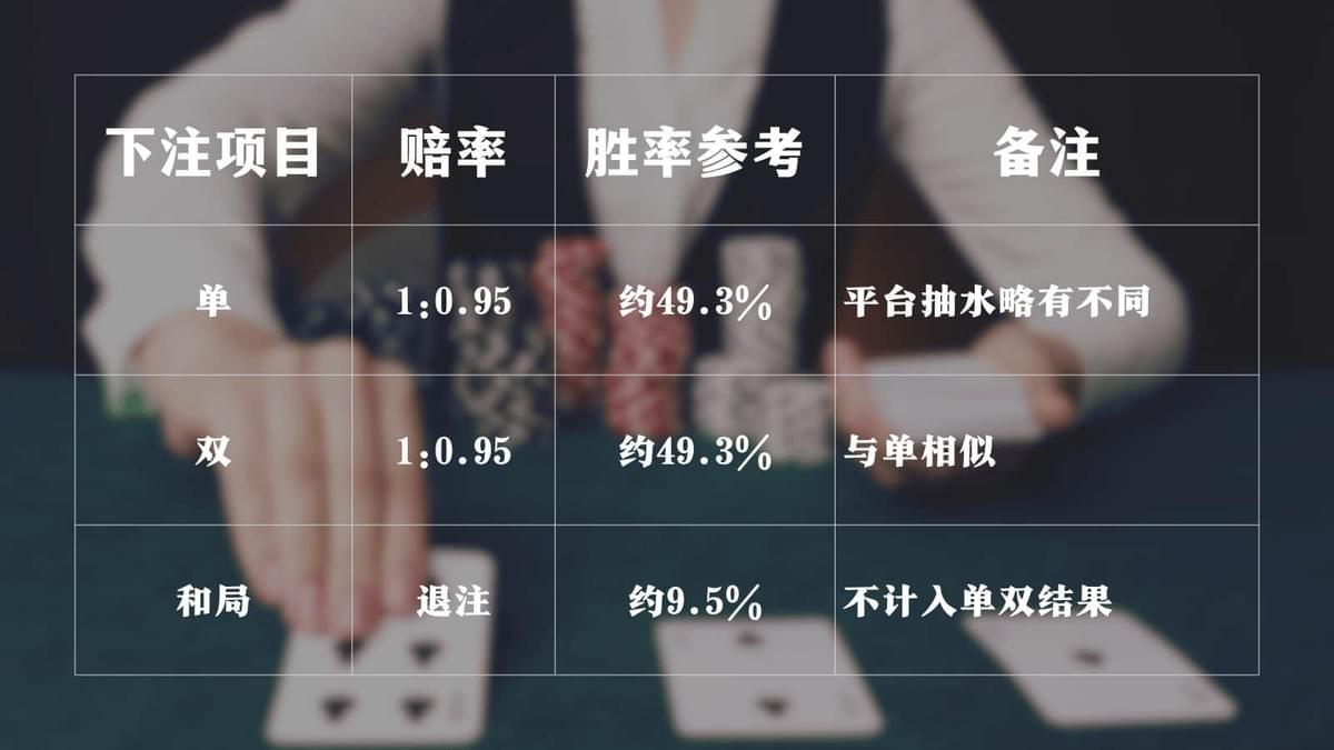 百家乐单双下注法赔率与胜率对照表 百家乐单双下注法赔率与胜率对照表