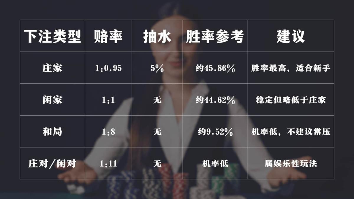 百家乐规则详解|新手必读 百家乐规则详解|新手必读