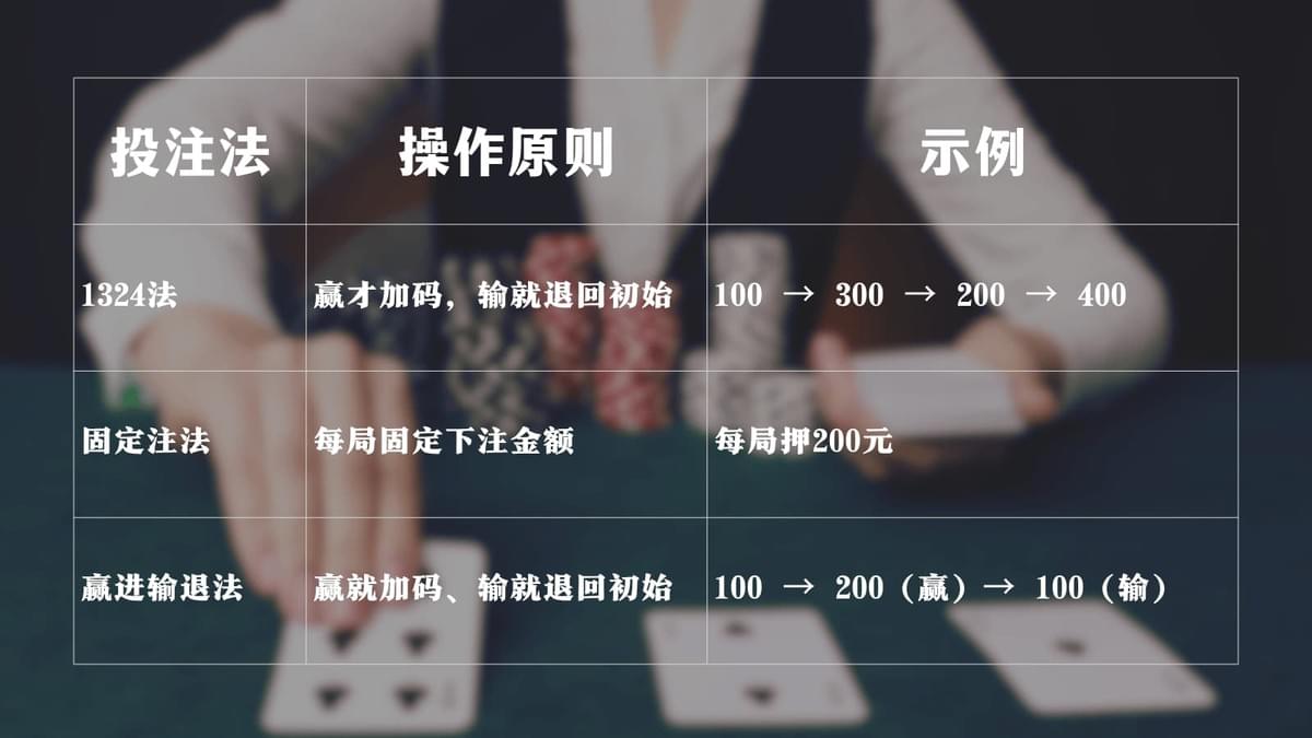 百家乐单双下注法与1324投注法组合示意图 百家乐单双下注法与1324投注法组合示意图