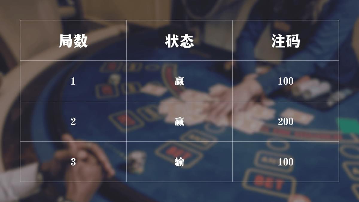 百家乐反马丁投注示意图,展示顺势加码的下注节奏。 百家乐反马丁投注示意图,展示顺势加码的下注节奏。