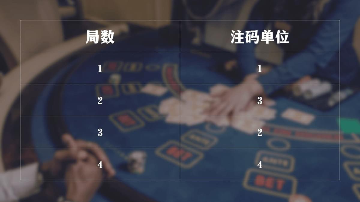 百家乐1324投注法表格,展示四阶段下注进程。 百家乐1324投注法表格,展示四阶段下注进程。