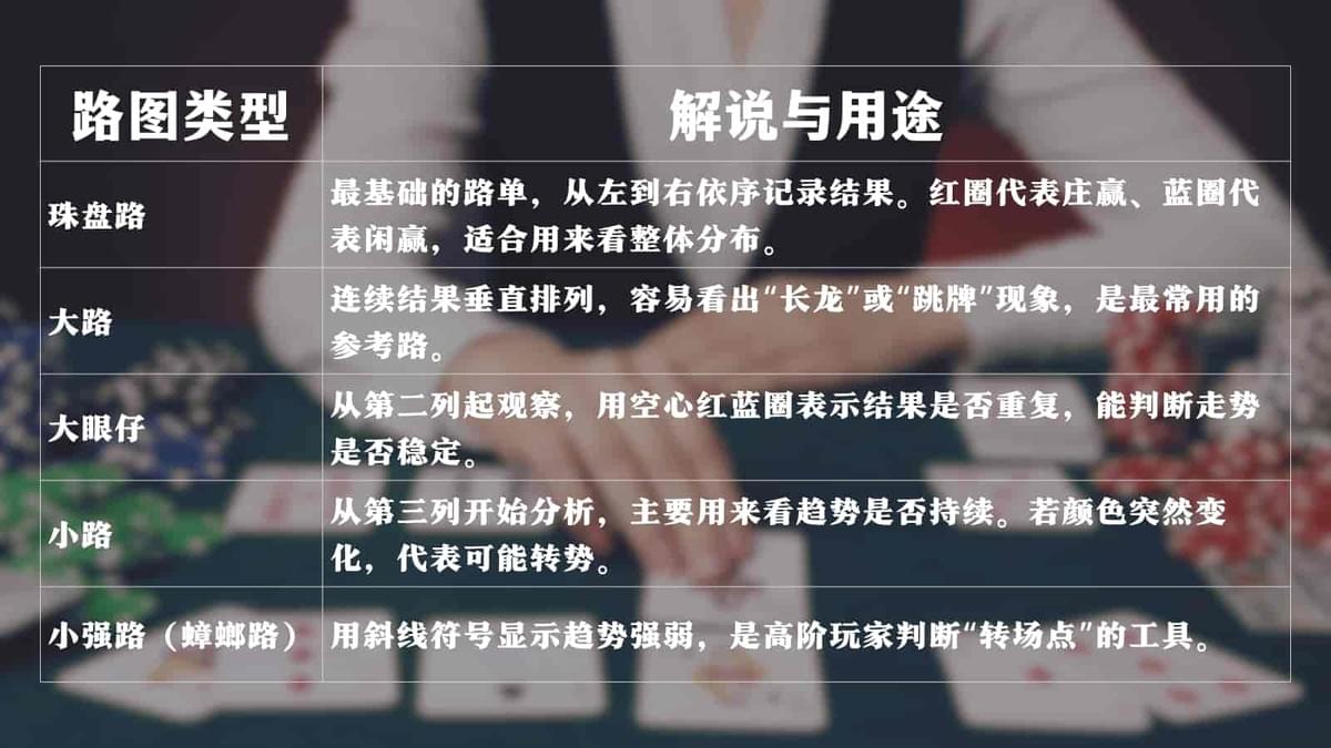 百家乐五种路单图解(珠盘路、大路、大眼仔、小路、小强路) 百家乐五种路单图解(珠盘路、大路、大眼仔、小路、小强路)