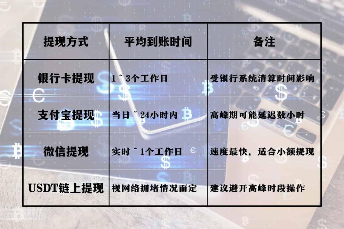 NO钱包提现到账速度实测图